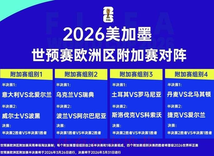 2026世界杯预测正规分析与前瞻